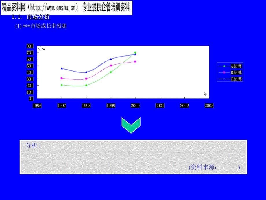 医疗行业企业品牌整合传播企划方案.ppt_第5页