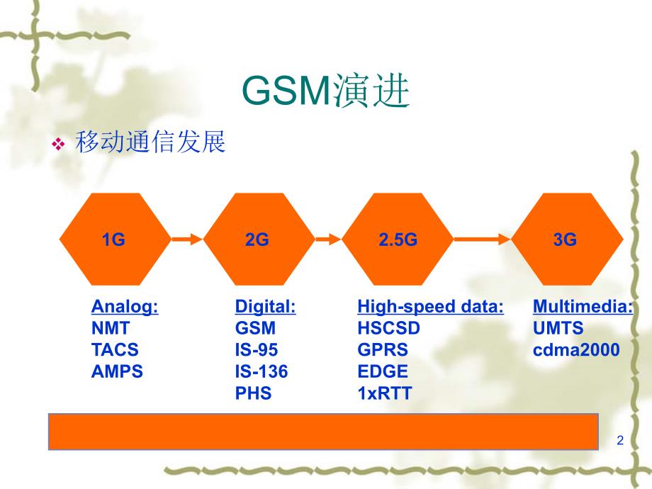 移动通信gprs网络结构分析.ppt_第2页