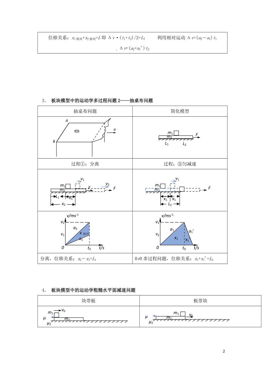 安徽省高考物理一轮复习 第三章 第9讲 板块问题2、运动学问题教案_第2页