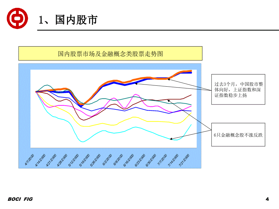 xx公司上市建议书_第4页