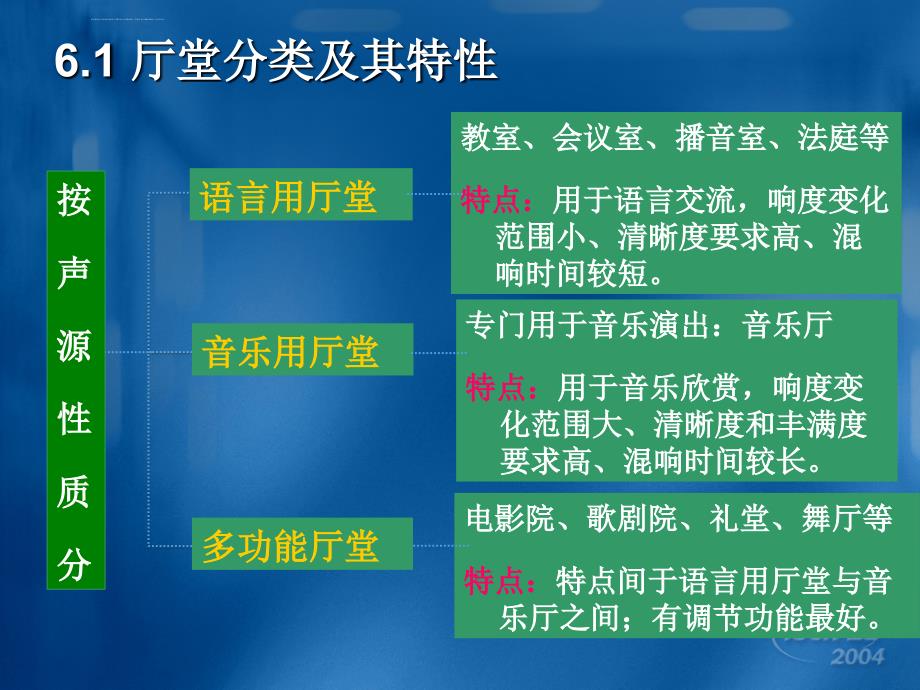 建筑物理声学室内音质设计.ppt_第2页