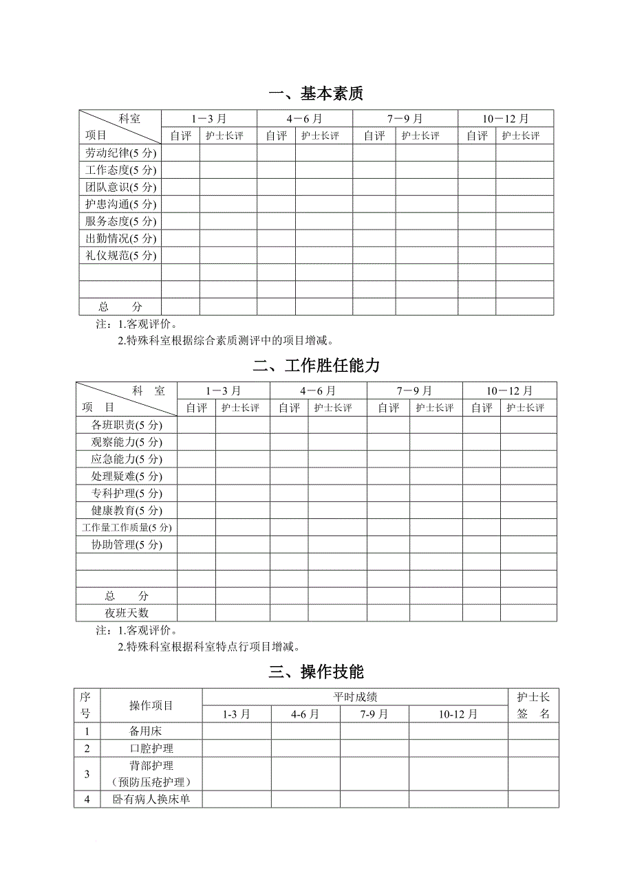 临床护士分层培训考核手册.doc_第3页