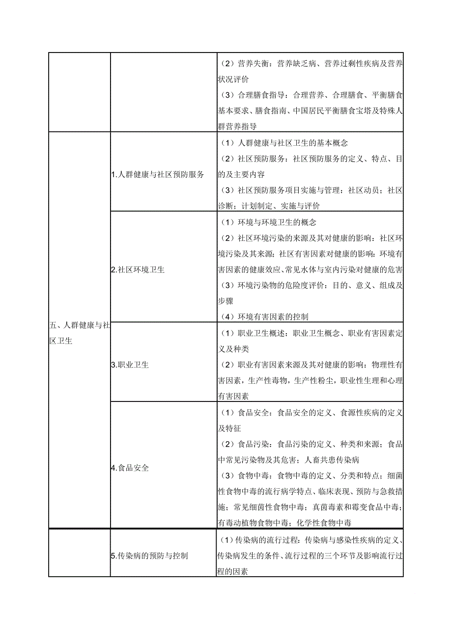 临床助理医师基础综合考试大纲.doc_第3页