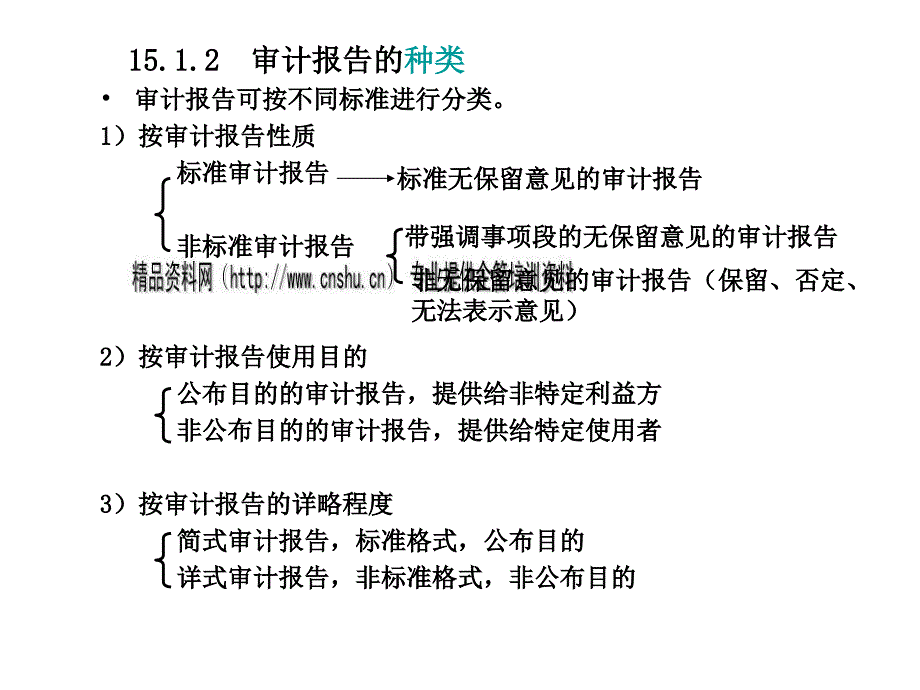 标准审计报告与非标准审计报告.ppt_第3页