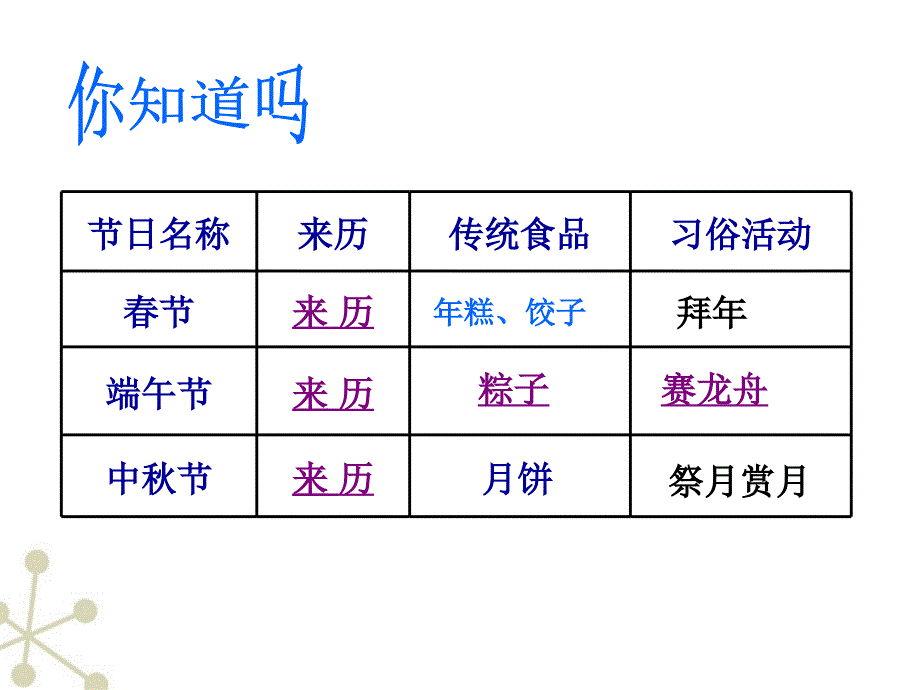 八年级政治上册-第五课-一世界文化之旅课件-人教新课标版_第3页