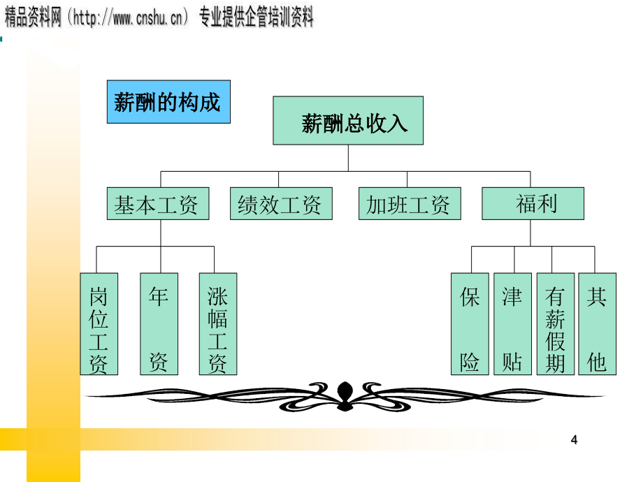 能源企业福利制度的设计.ppt_第4页