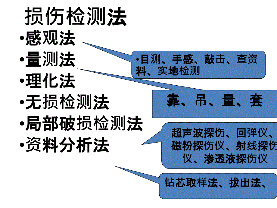 房屋建筑工程损伤检测与评定培训课件.ppt_第4页