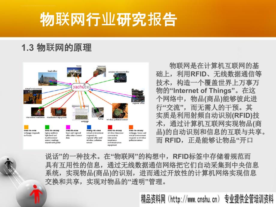 物联网产业的发展状况.ppt_第4页