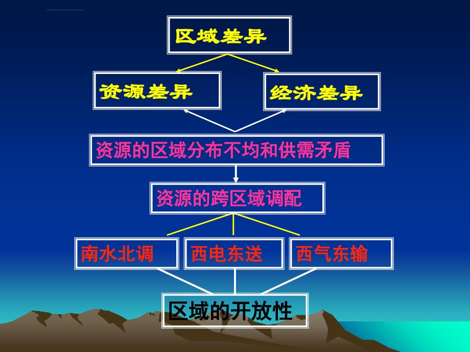 南水北调工程培训课件.ppt_第1页