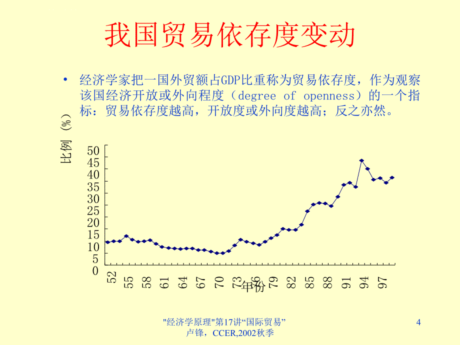 某集团财务管理培训讲义_10_第4页