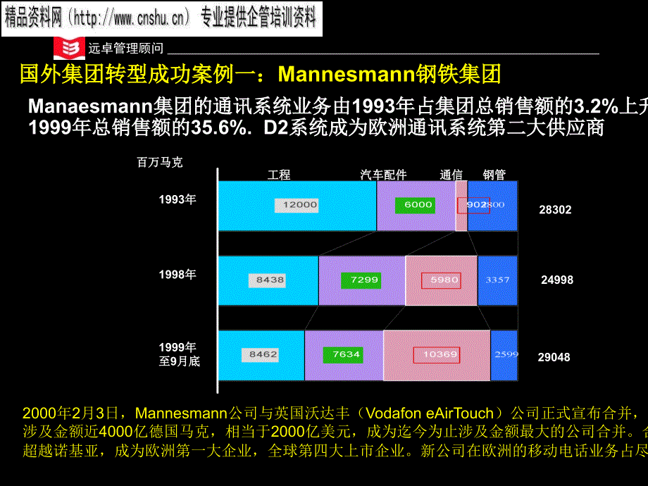 国外大型企业风险投资模式的成功经验分享.ppt_第2页