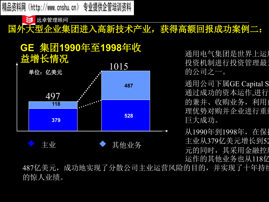 国外大型企业风险投资模式的成功经验分享.ppt_第3页