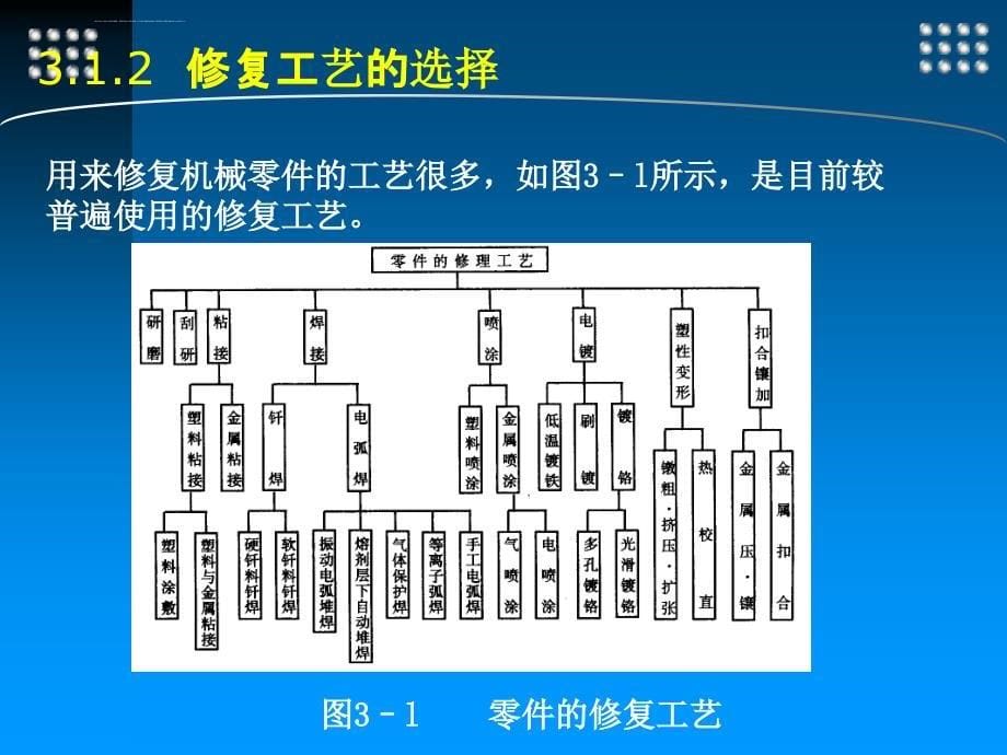 机械零件的修复技术论述.ppt_第5页