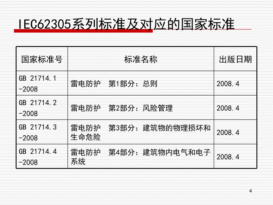 建筑物的防雷设计概述.ppt_第4页