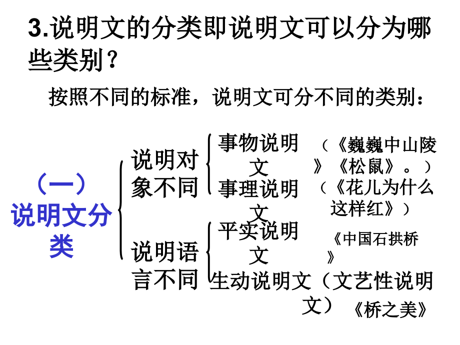 2017年中考说明文阅读及答题技巧_第4页