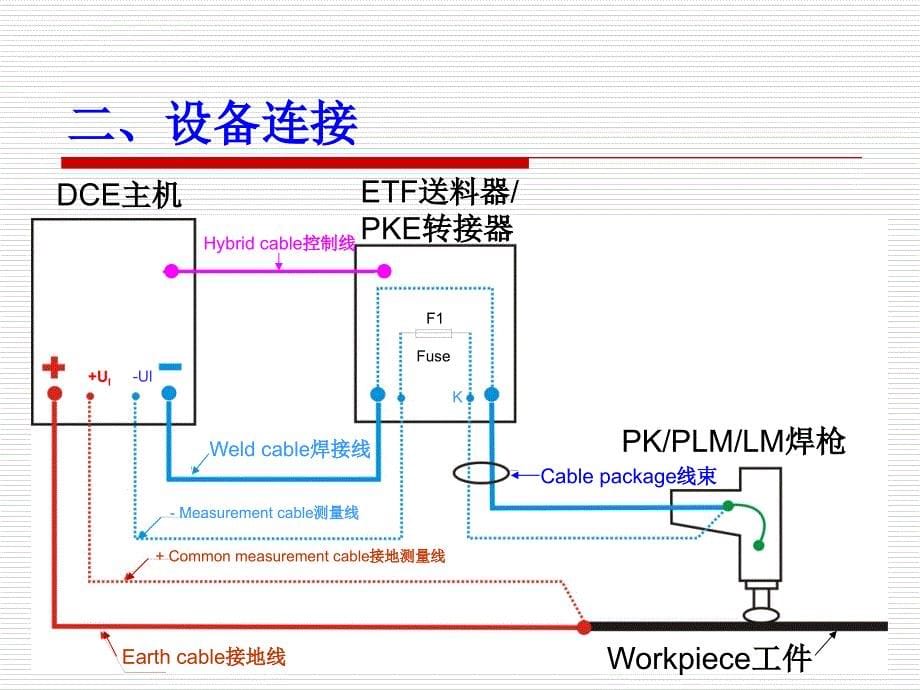 螺柱焊培训教材.ppt_第5页