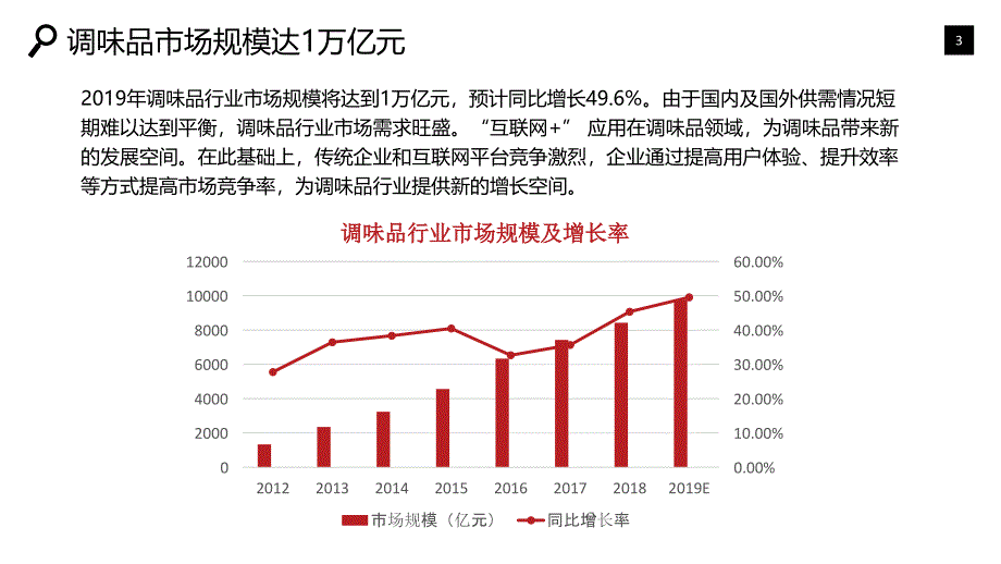 调味品行业市场发展趋势调研_第3页