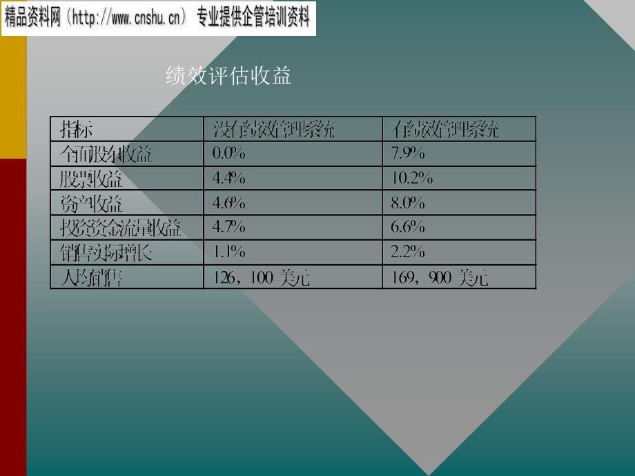 烟草行业的绩效评估理论与实践.ppt_第5页