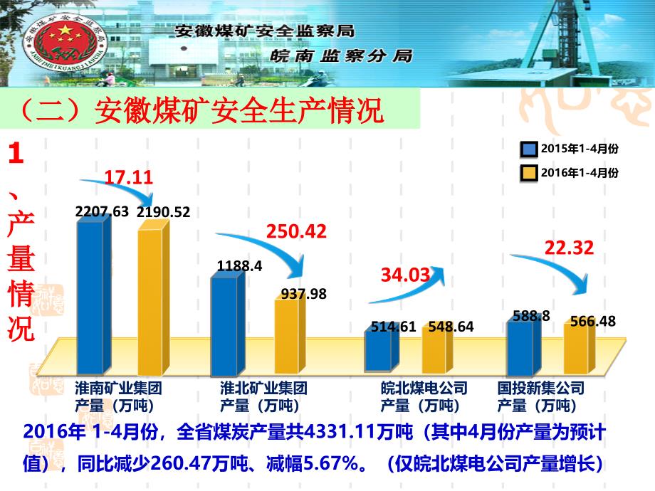 煤矿安全形势与事故案例分析.ppt_第4页