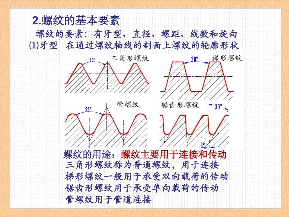 机械绘图标准之螺纹紧固件.ppt_第5页