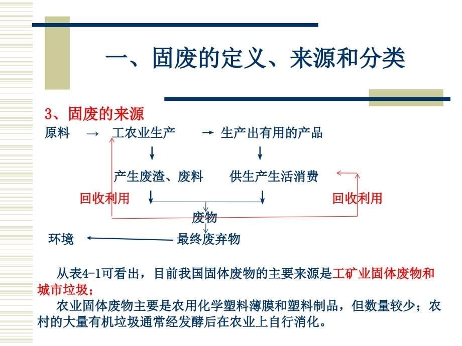 建筑环境之固体废弃物污染控制培训资料.ppt_第5页