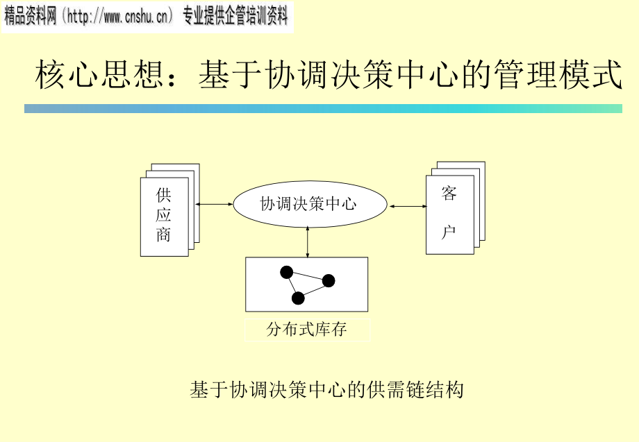 汽车行业敏捷供需链技术与供需协作模式.ppt_第4页