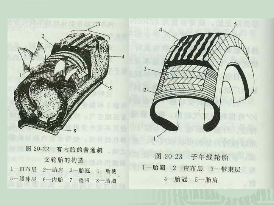 汽车轮胎的合理使用.ppt_第5页