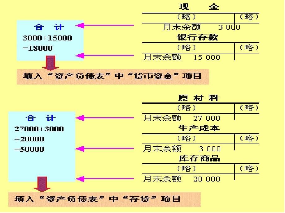 某学校财务报告及会计基础管理知识分析.ppt_第5页