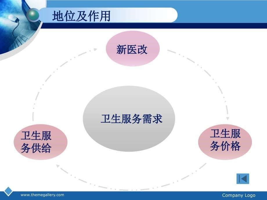 卫生服务需求课程.ppt_第5页