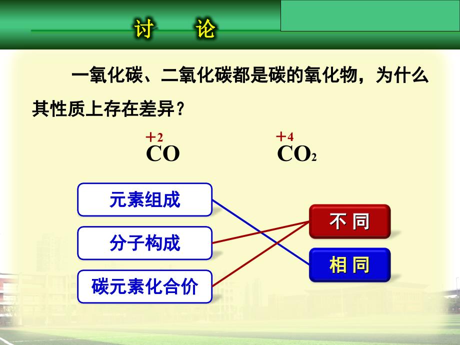 《二氧化碳和一氧化碳》第二课时名师课件1_第4页