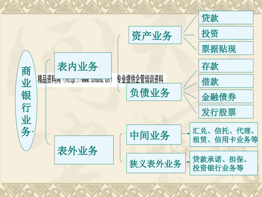 商业银行业务及其经营管理.ppt_第3页