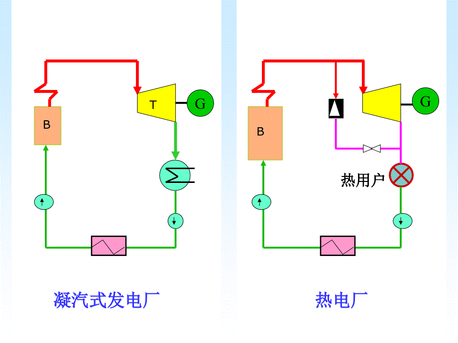 热电厂经济性管理及财务知识分析系统.ppt_第3页