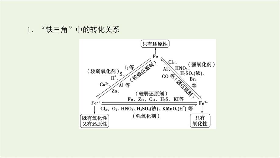 2020版高考化学一轮复习 专项突破8&ldquo;铁三角&rdquo;关系及其应用课件 鲁科版_第2页