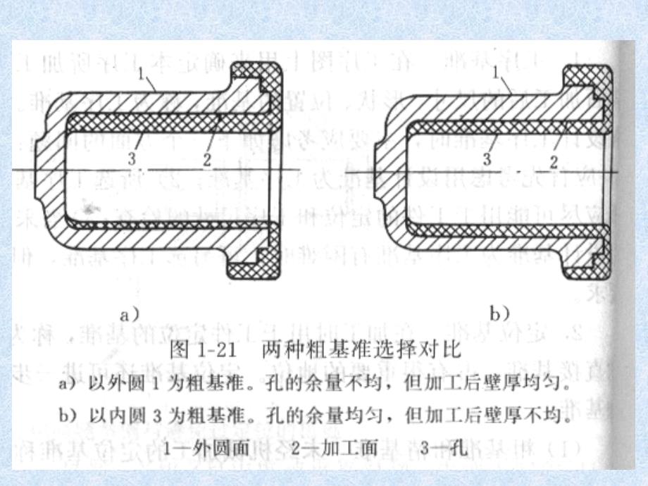 机械加工工艺规程的制订.ppt_第4页