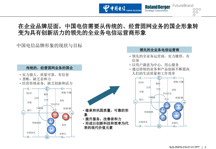 电信品牌策划三稿_1_第3页