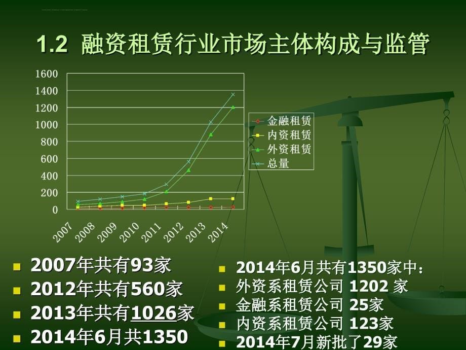 融资租赁合同司法解释理解与适用.ppt_第5页