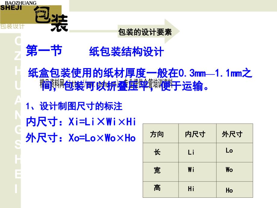 包装印刷纸包装结构设计要素.ppt_第2页