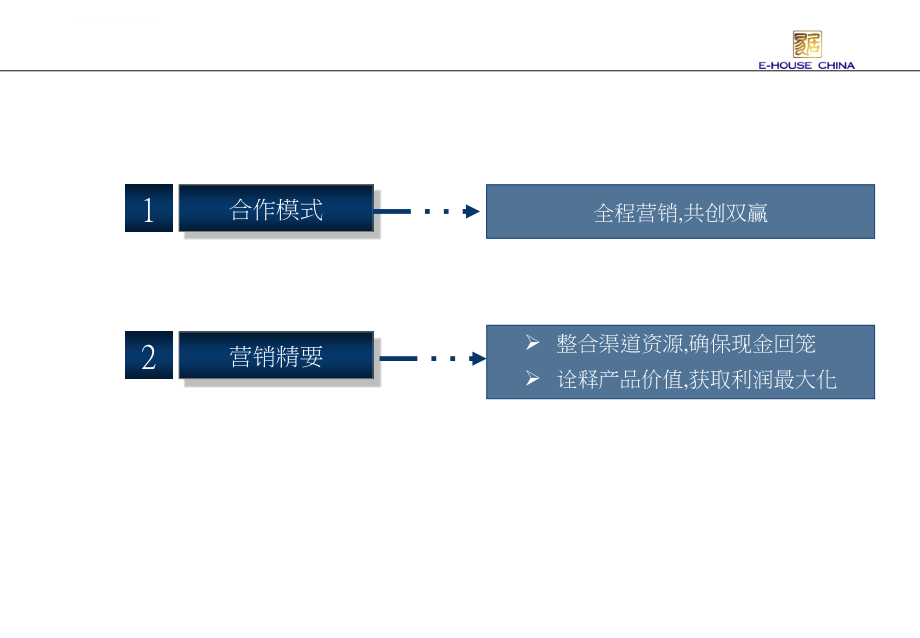 棕榈房地产营销策略合作方案.ppt_第3页