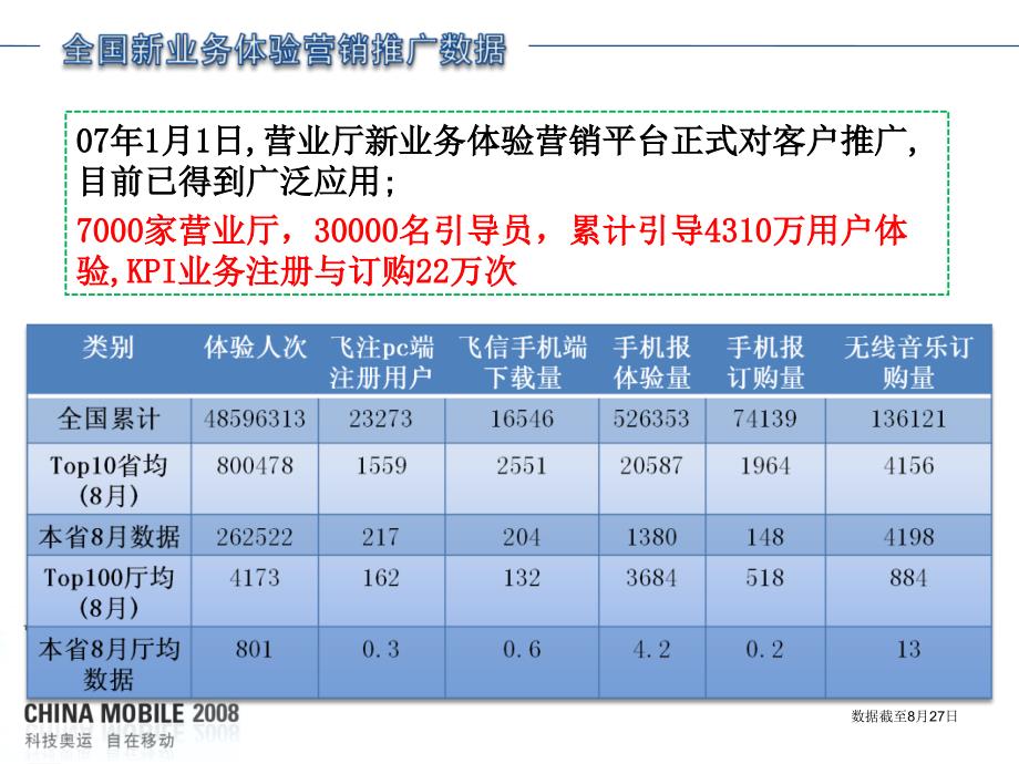 中国移动新业务体验分析报告书.ppt_第3页