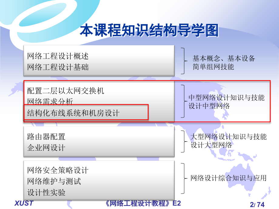 物理网络设计结构化布线系统和机房培训课件.ppt_第2页