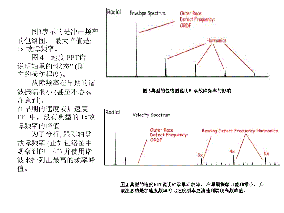 滚动轴承齿轮和电气故障培训教材.ppt_第4页