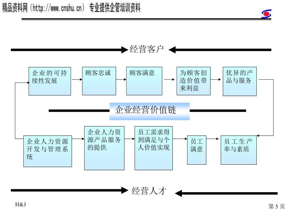 烟草企业价值评价体系设计与运作.ppt_第5页