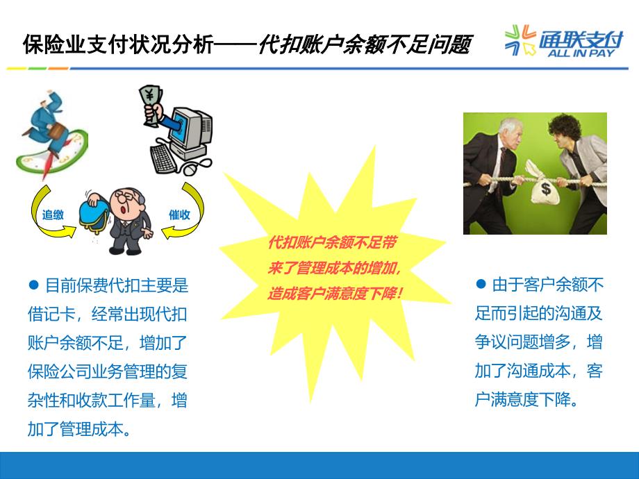 通联保险行业支付合作方案探析.ppt_第2页