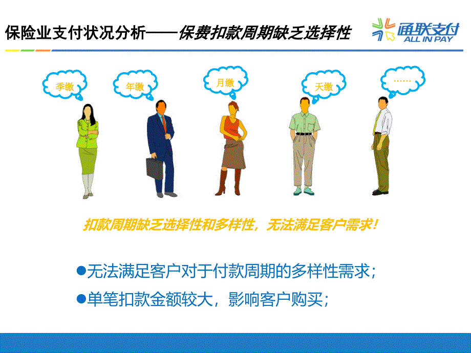 通联保险行业支付合作方案探析.ppt_第3页