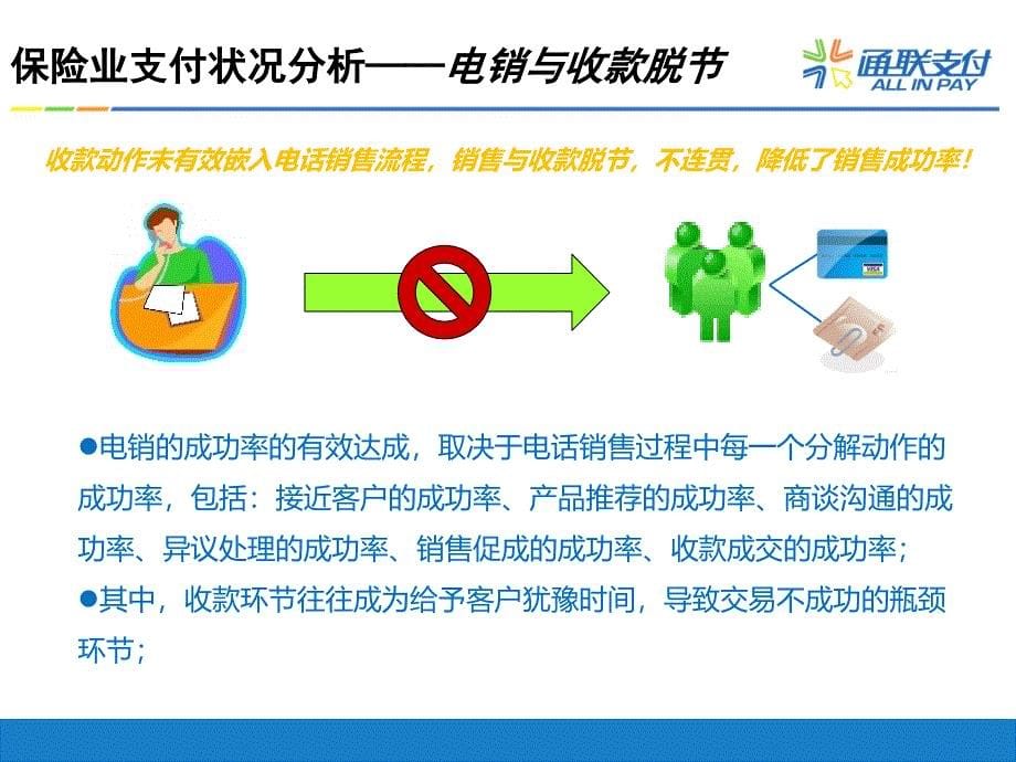 通联保险行业支付合作方案探析.ppt_第5页