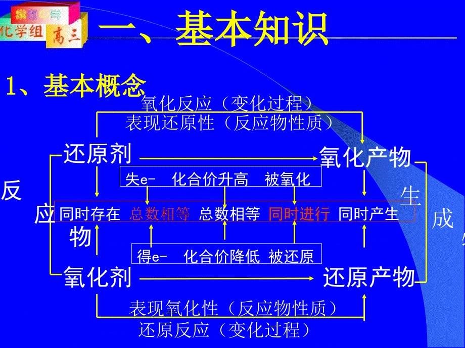 药物合成课件之还原反应.ppt_第5页