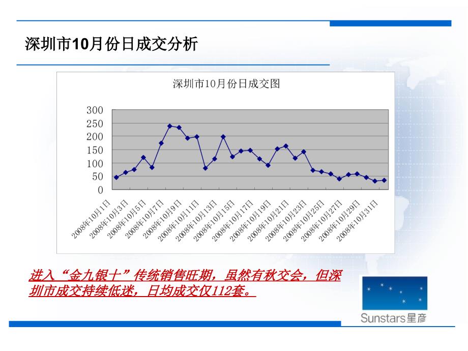 某地产营销推广策略.ppt_第2页