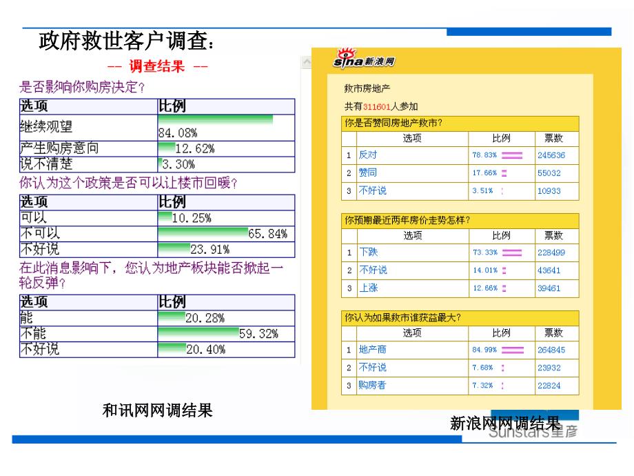 某地产营销推广策略.ppt_第4页