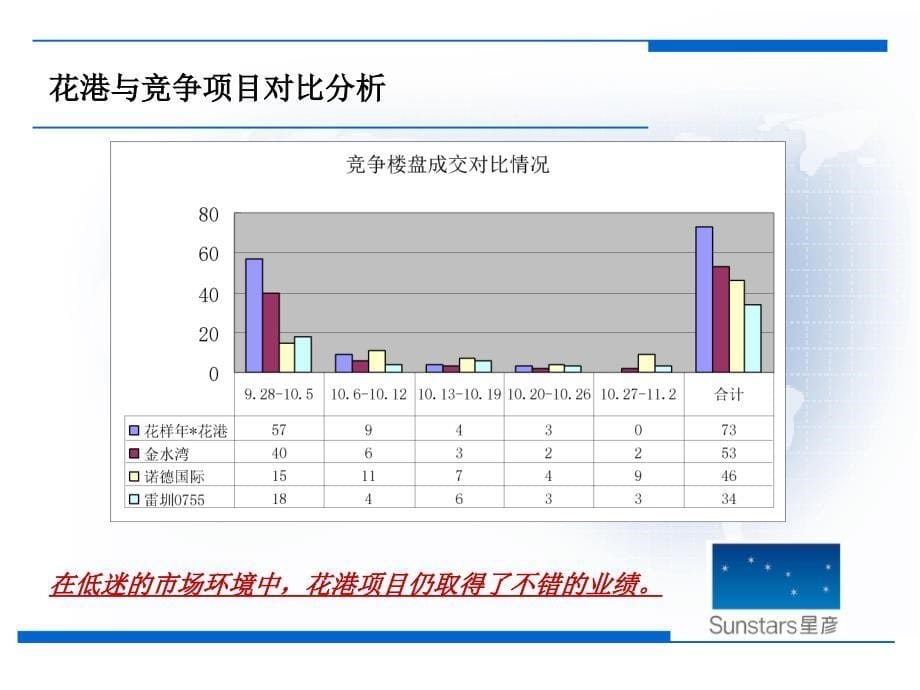 某地产营销推广策略.ppt_第5页