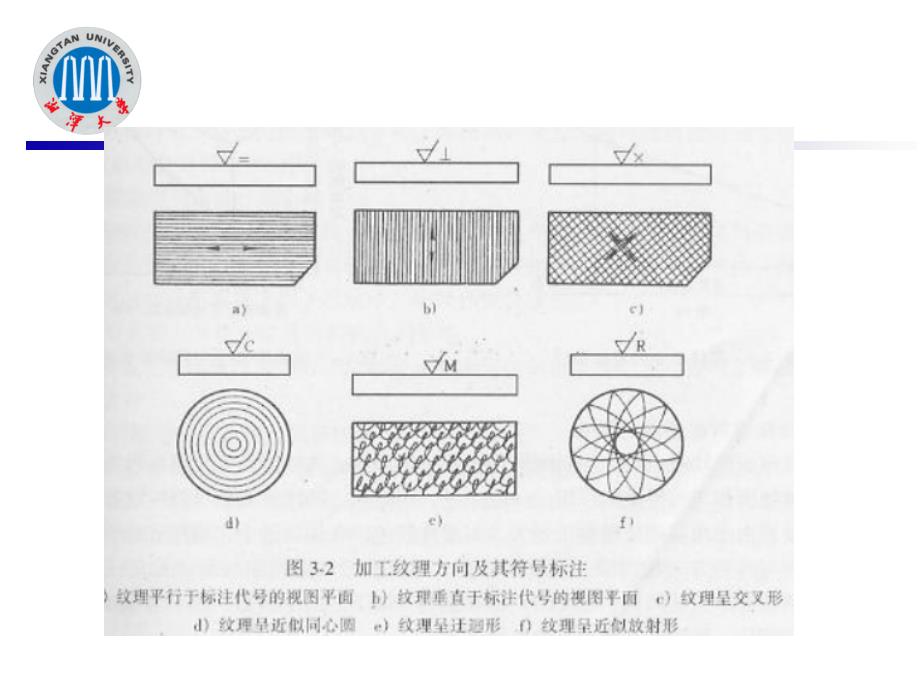 机械加工表面质量及控制方案分析.ppt_第5页